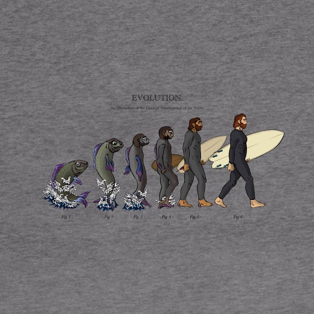 Evolution of Surfer by Atmospheric Comics Company